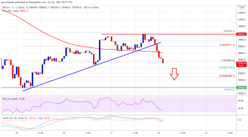 比特币开始新的下跌，为什么 BTC 可以测试 5.5 万美元