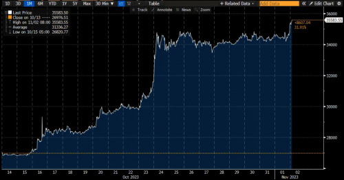 PSE Trading：比特币依然看多，FOMC 后情绪高涨