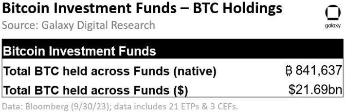 揭露比特币现货 ETF 的魅力：投资新景象与市场反应