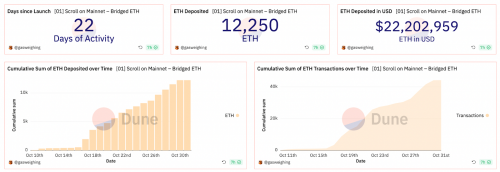 主网上线后为了不掉队，Scroll 生态上的项目都做了哪些努力？