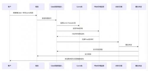 AI Agent + Blockchain：加密货币交易新战场