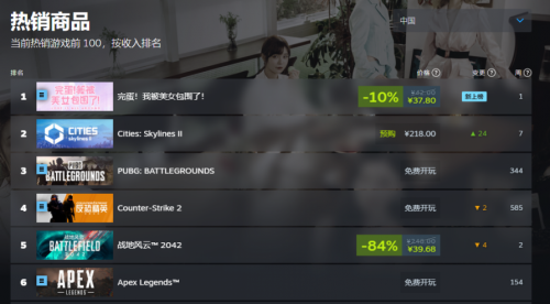 《完蛋！我被美女包围了！》爆火，游戏上架 Steam 有哪些法律风险？