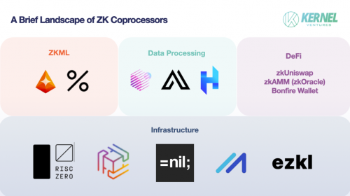 详解 ZK 协处理器：为 DApp 赋予链下计算能力