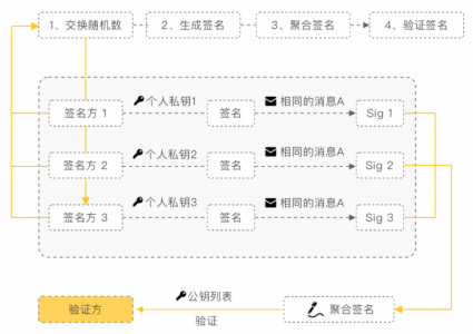 BEVM 创始人自述：为什么以及如何做 BTC Layer2？