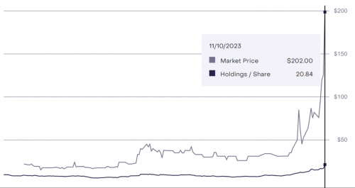 对现货 ETF 期望过高，是一件好事吗？