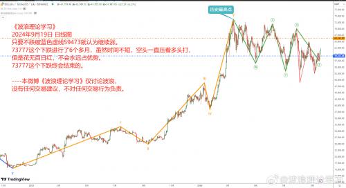 9月19日比特币BTC最新行情实时行情分析