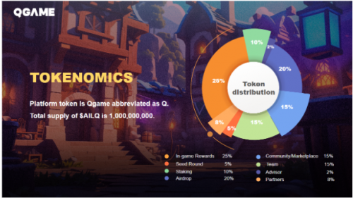 QGame 重磅发布 LittleQ：每天半小时，轻松赚取 $AILQ！在 Telegram 上颠覆传统游戏！