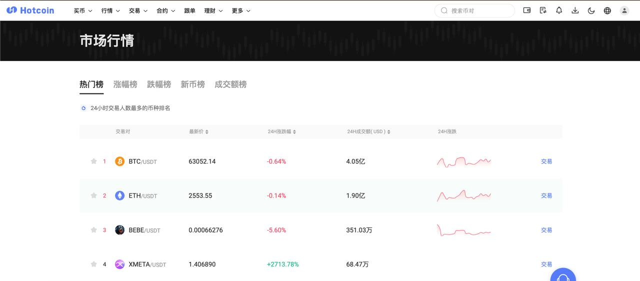 $X  强势登陆 Hotcoin，表现亮眼！