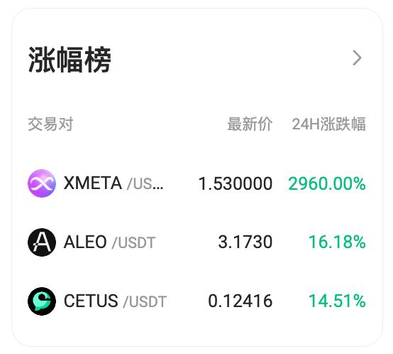 $X  强势登陆 Hotcoin，表现亮眼！